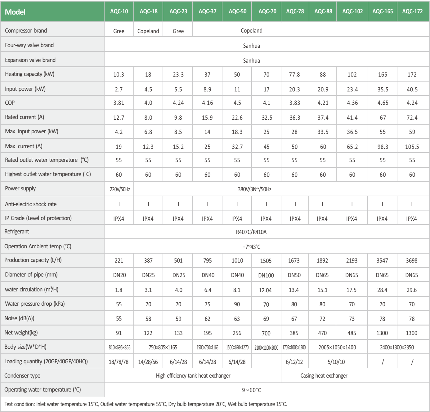 aquaheat commercial spec