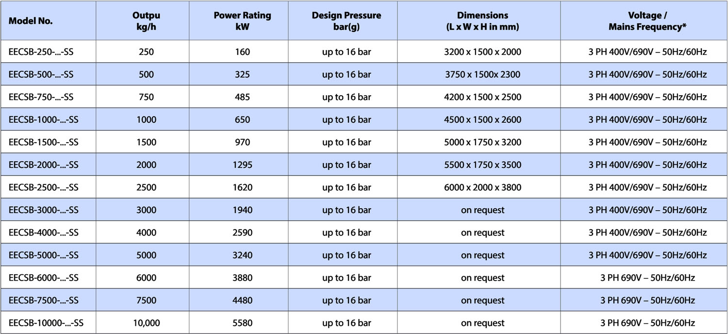 ecotherm clean steam spec