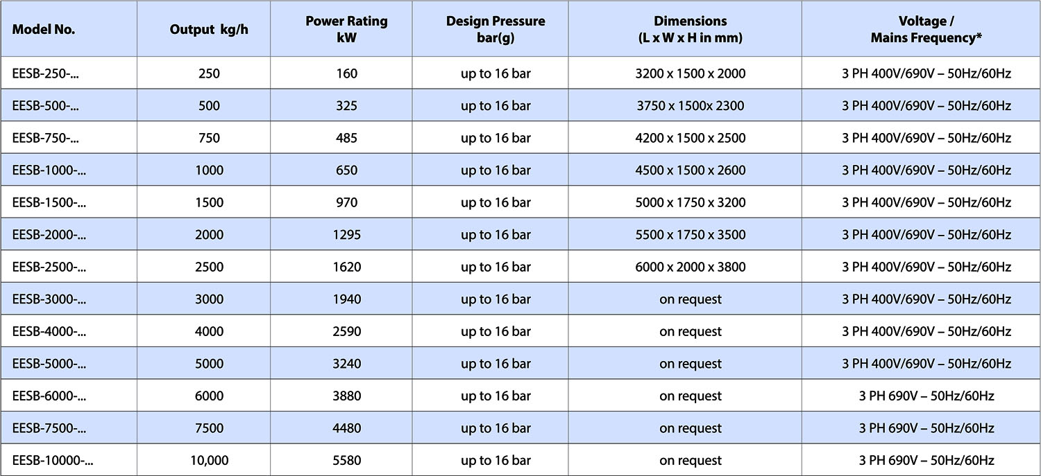ecotherm steam spec